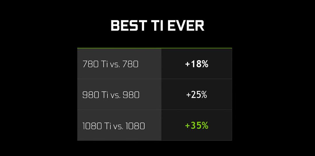 2021-8-nvidia-geforce-gtx-1080-ti-performance