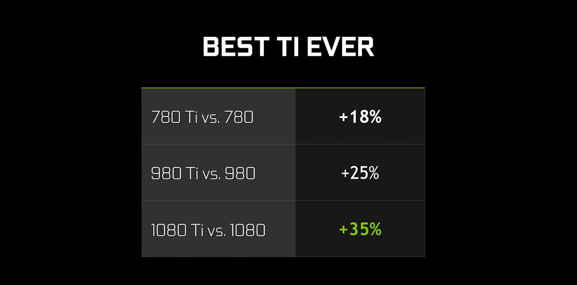 2021-8-nvidia-geforce-gtx-1080-ti-performance