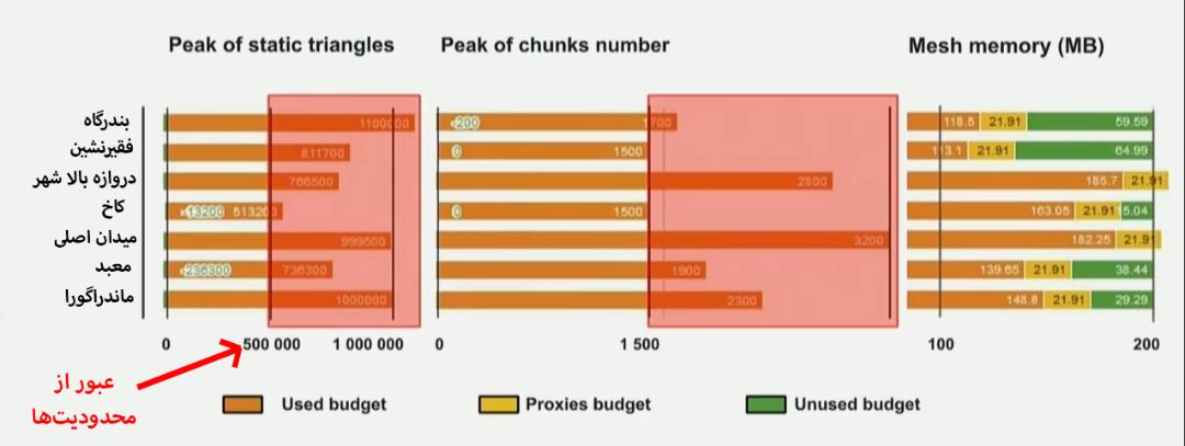 witcher 3 optimizing charts