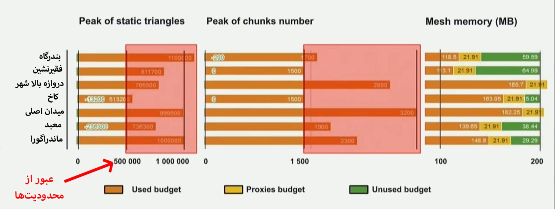 witcher 3 optimizing charts