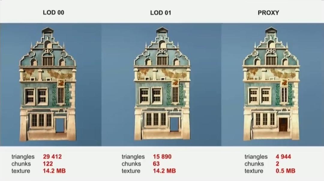 witcher 3 house LODs comparison