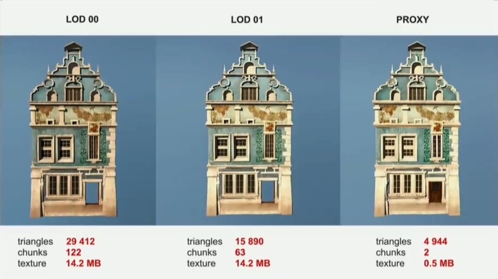 witcher 3 house LODs comparison