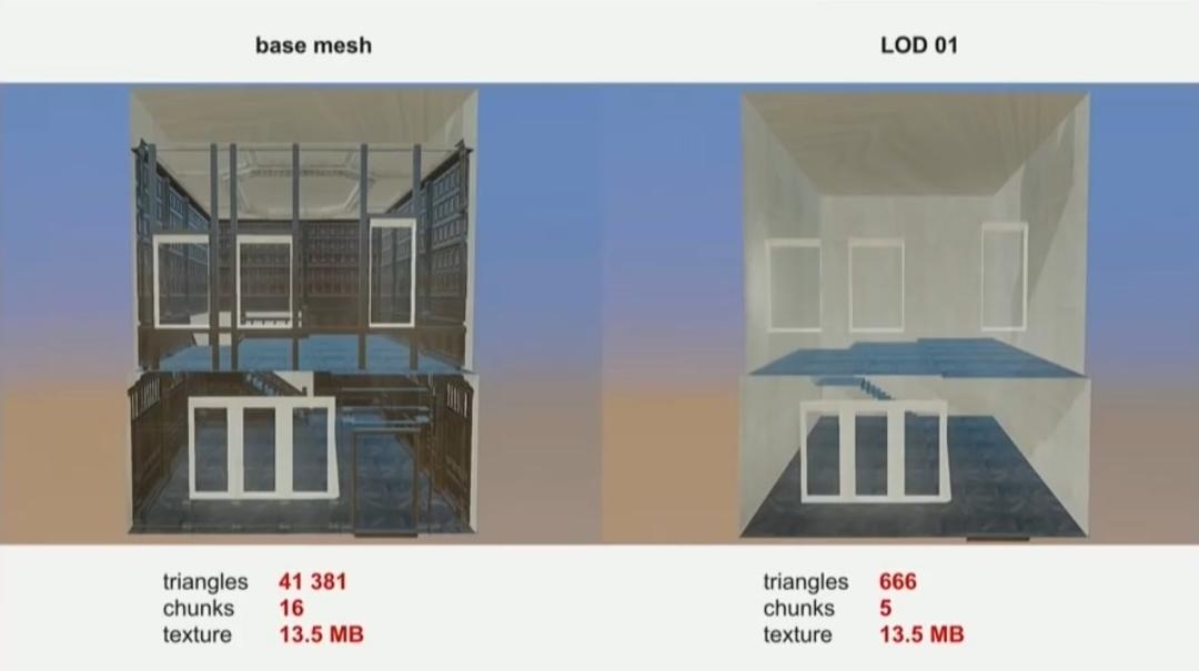 witcher 3 inner walls LODs comparison