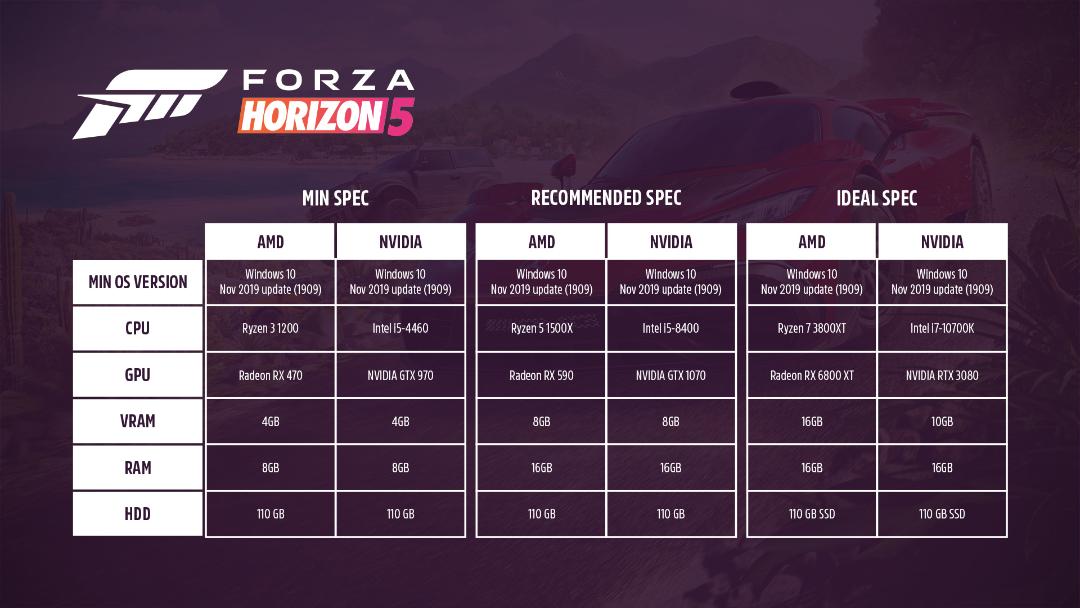 مشخصات سیستم مورد نیاز برای بازی Forza Horizon 5