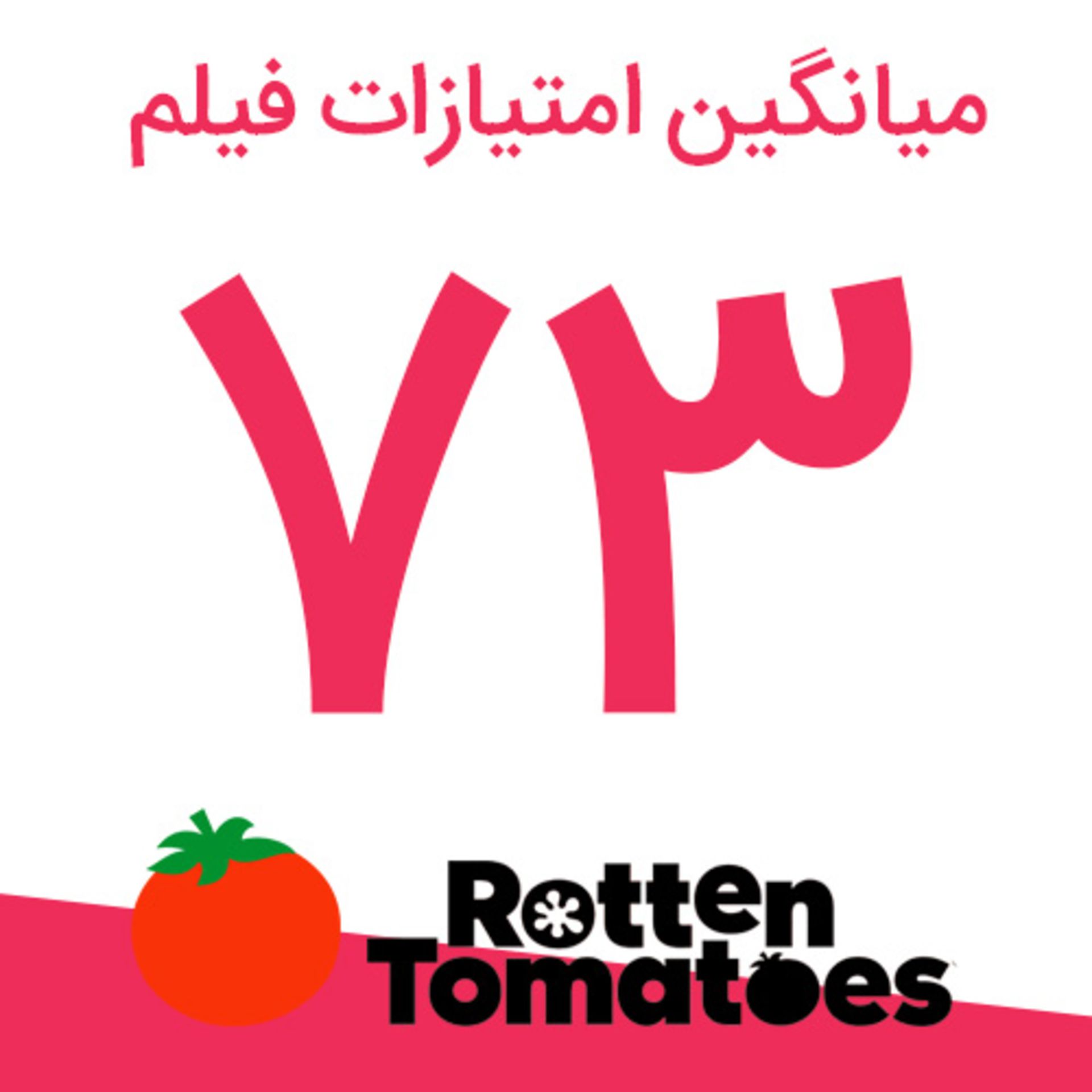 امتیاز فیلم Last Night in Soho از سایت راتن تومیتوز