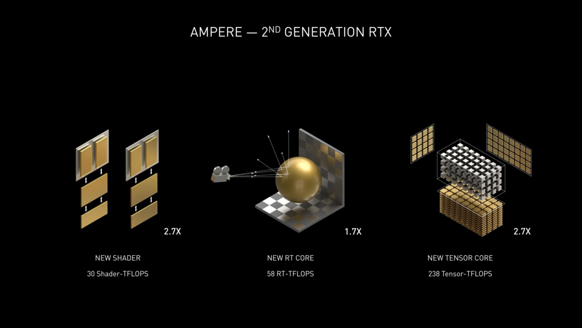 جزئیات پردازنده گرافیکی GA102 در کارت گرافیک RTX 3090 Ti