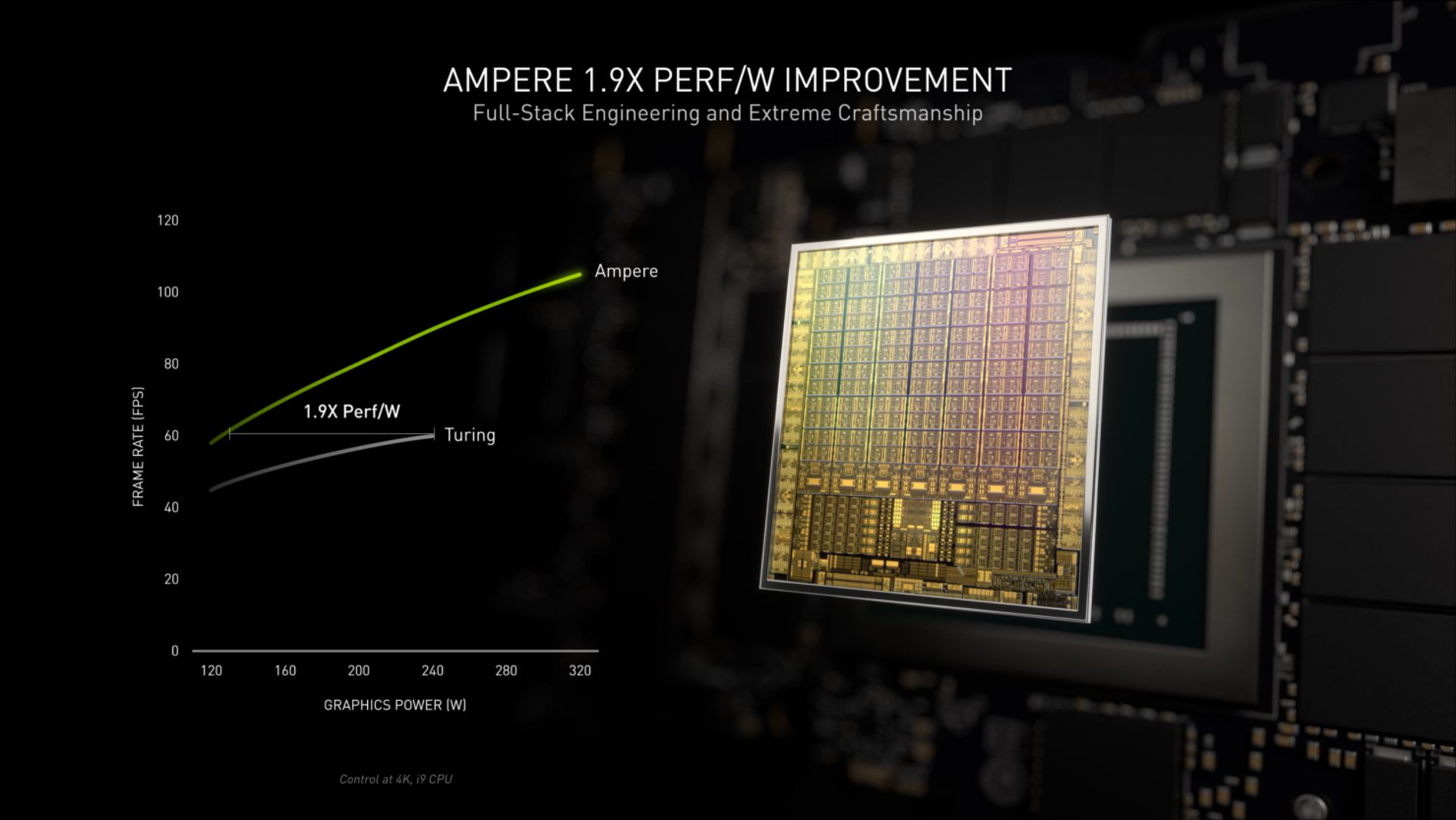 جزئیات پردازنده گرافیکی GA102 در کارت گرافیک RTX 3090 Ti