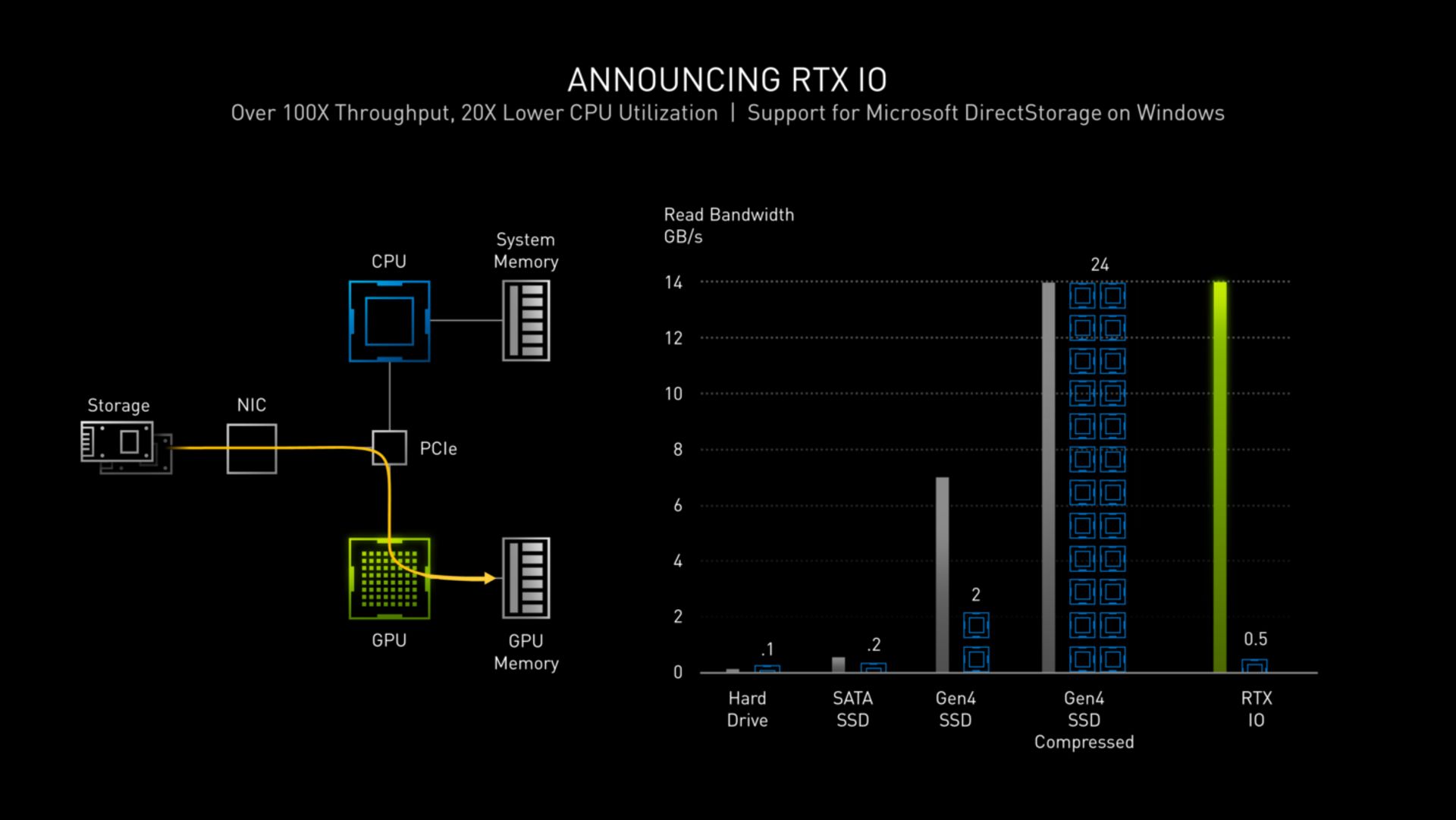 جزئیات پردازنده گرافیکی GA102 در کارت گرافیک RTX 3090 Ti