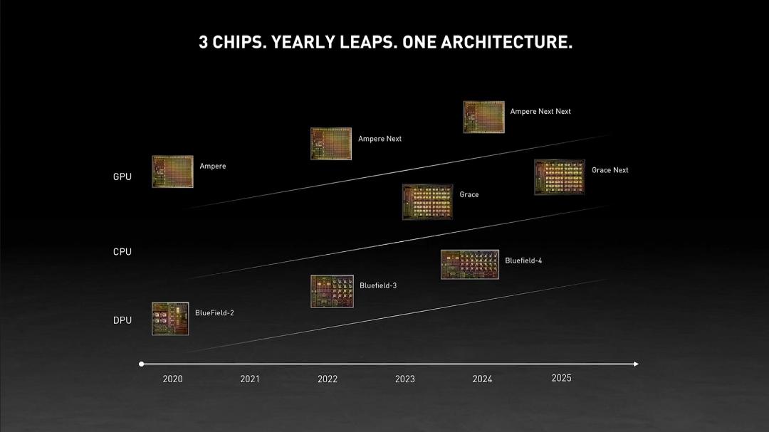 مسیر پیش روی انویدیا برای پردازنده های گرافیکی خود 