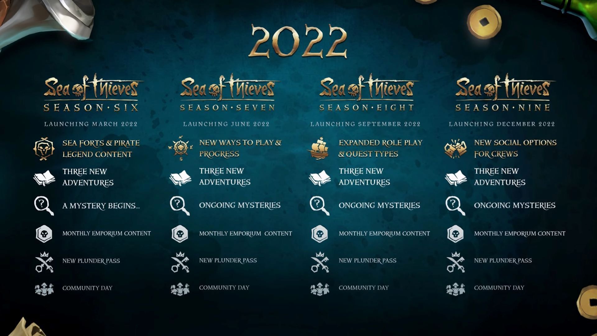 2022-1-seaofthieves-roadmap2022