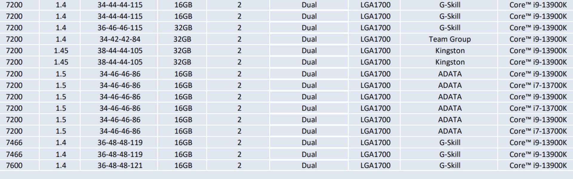 2022-10-13900k-ddr5-memory
