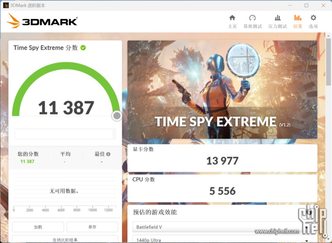 بنچمارک RTX 4080