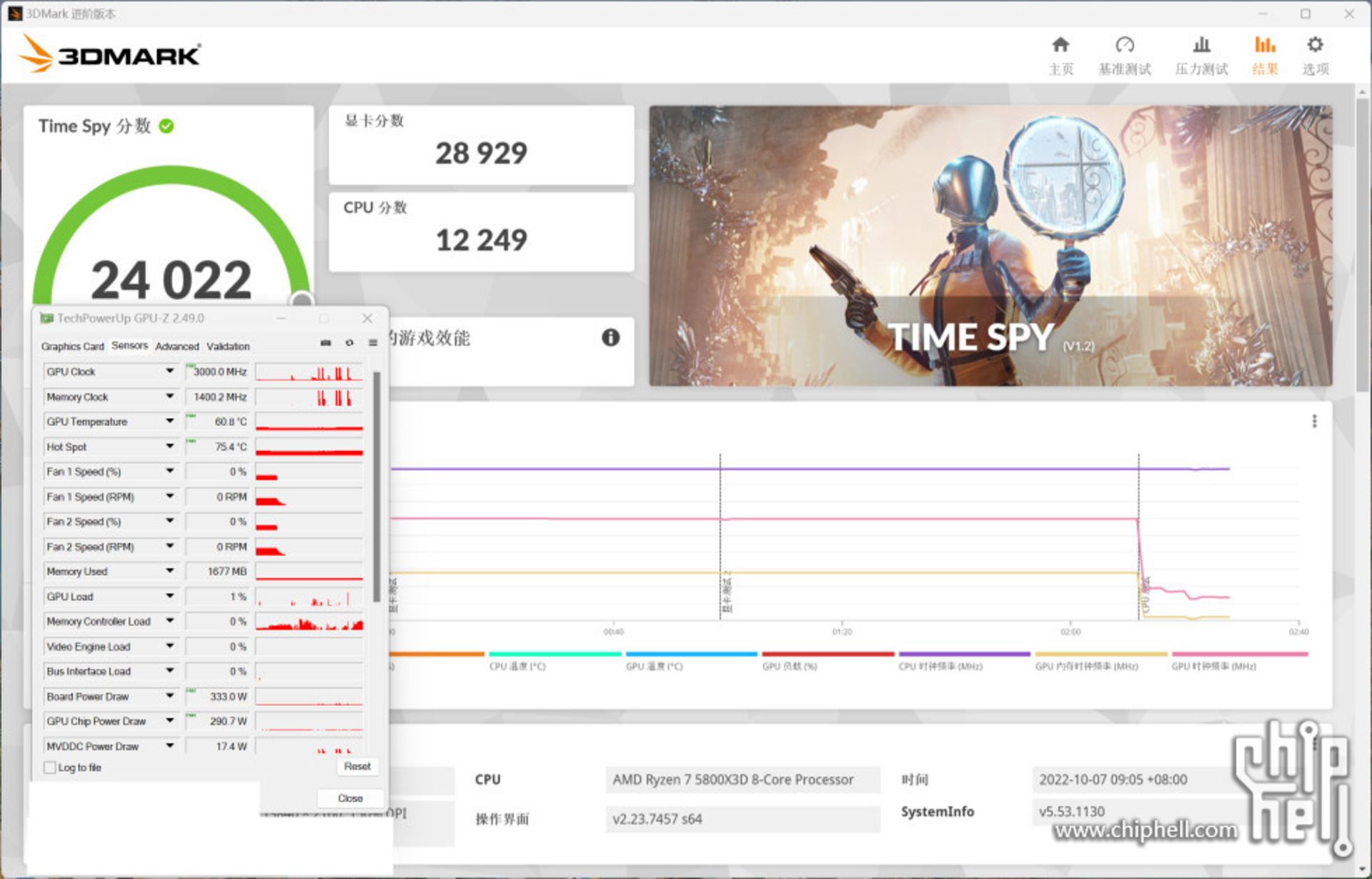 نتایج بنچمارک GeForce RTX 4080 16 GB