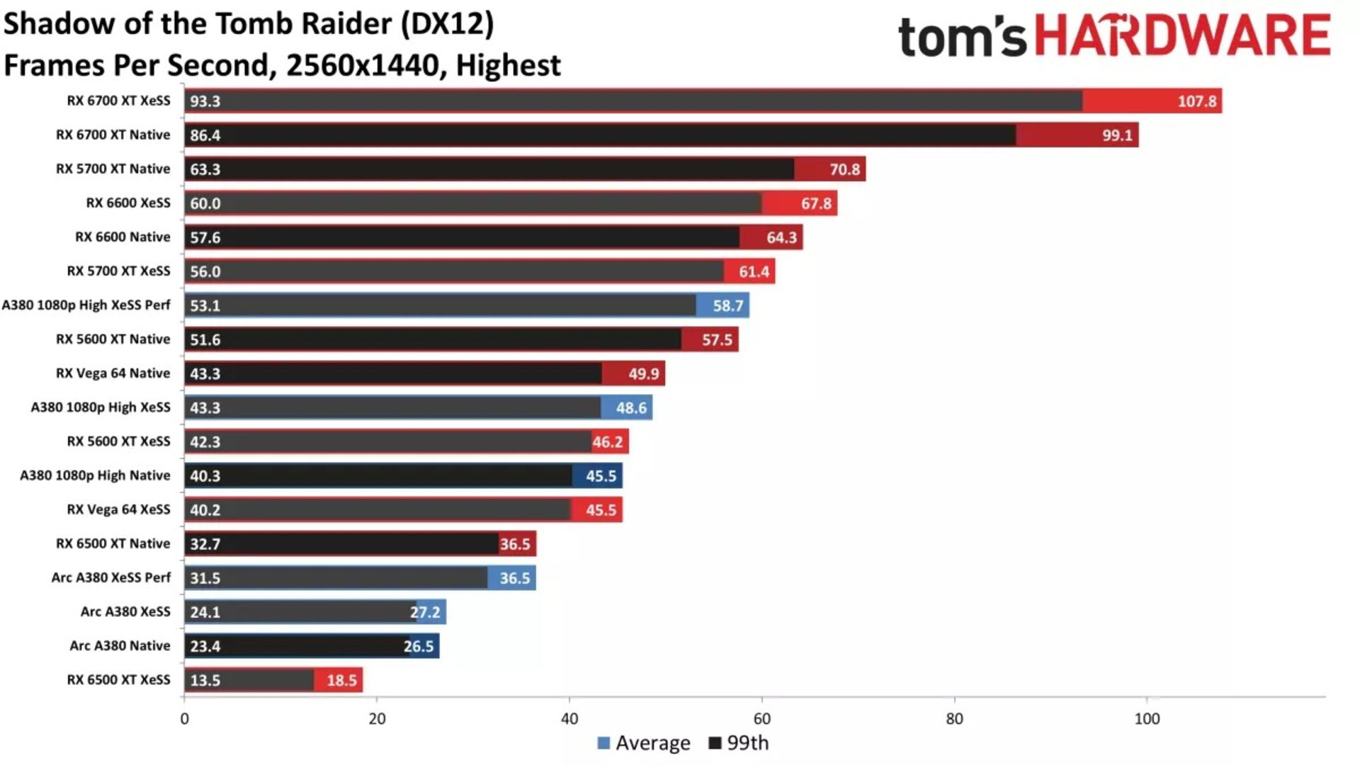 2022-10-xess-amd