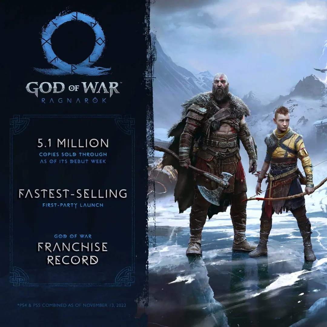 رکوردشکنی بازی God of War Ragnarok (گاد آو وار رگناروک) در زمینه فروش افتتاحیه برای مجموعه خدای جنگ و آثار انحصاری پلی استیشن