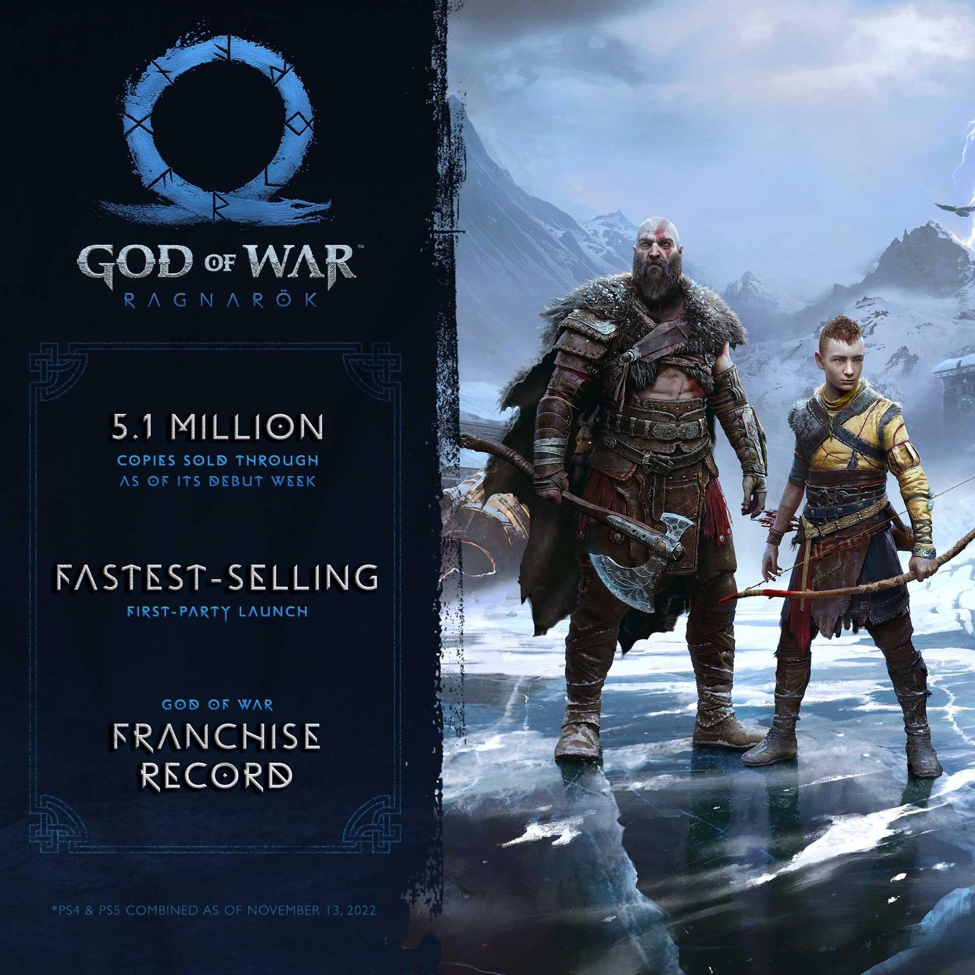 رکوردشکنی بازی God of War Ragnarok (گاد آو وار رگناروک) در زمینه فروش افتتاحیه برای مجموعه خدای جنگ و آثار انحصاری پلی استیشن