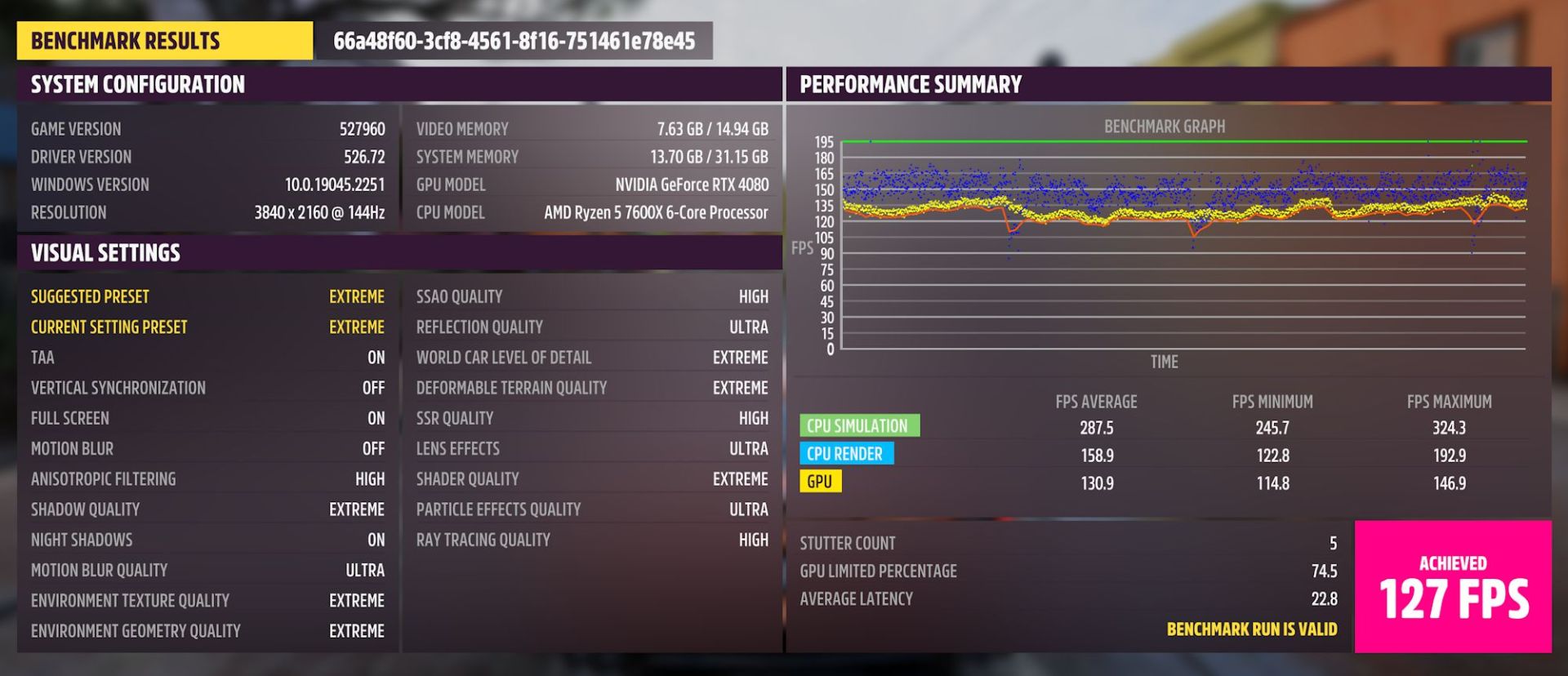 نتایج عملکرد گیمینگ کارت گرافیک NVIDIA RTX 4080 در کیفیت 4K