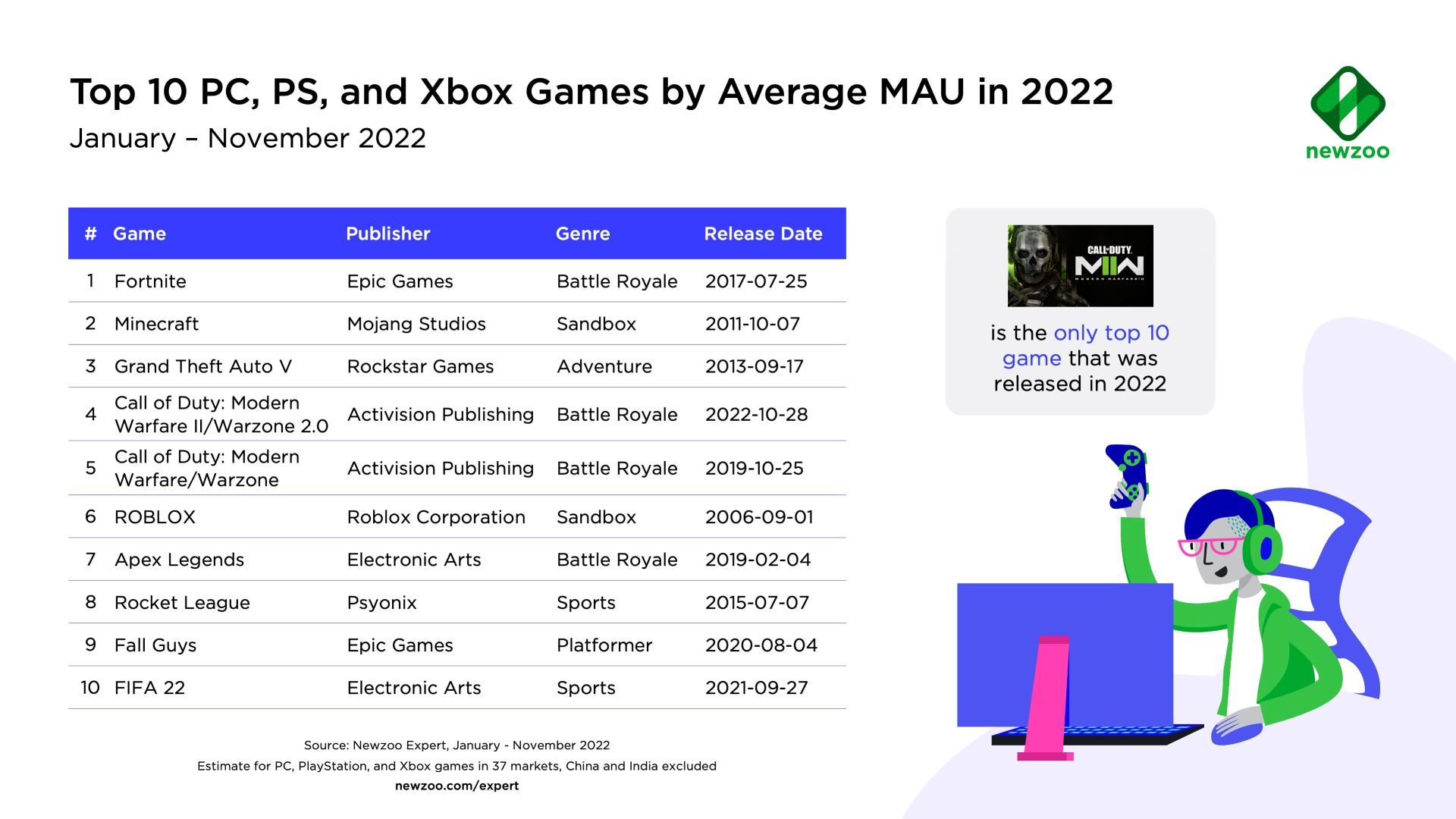 2022-12-global-games-market