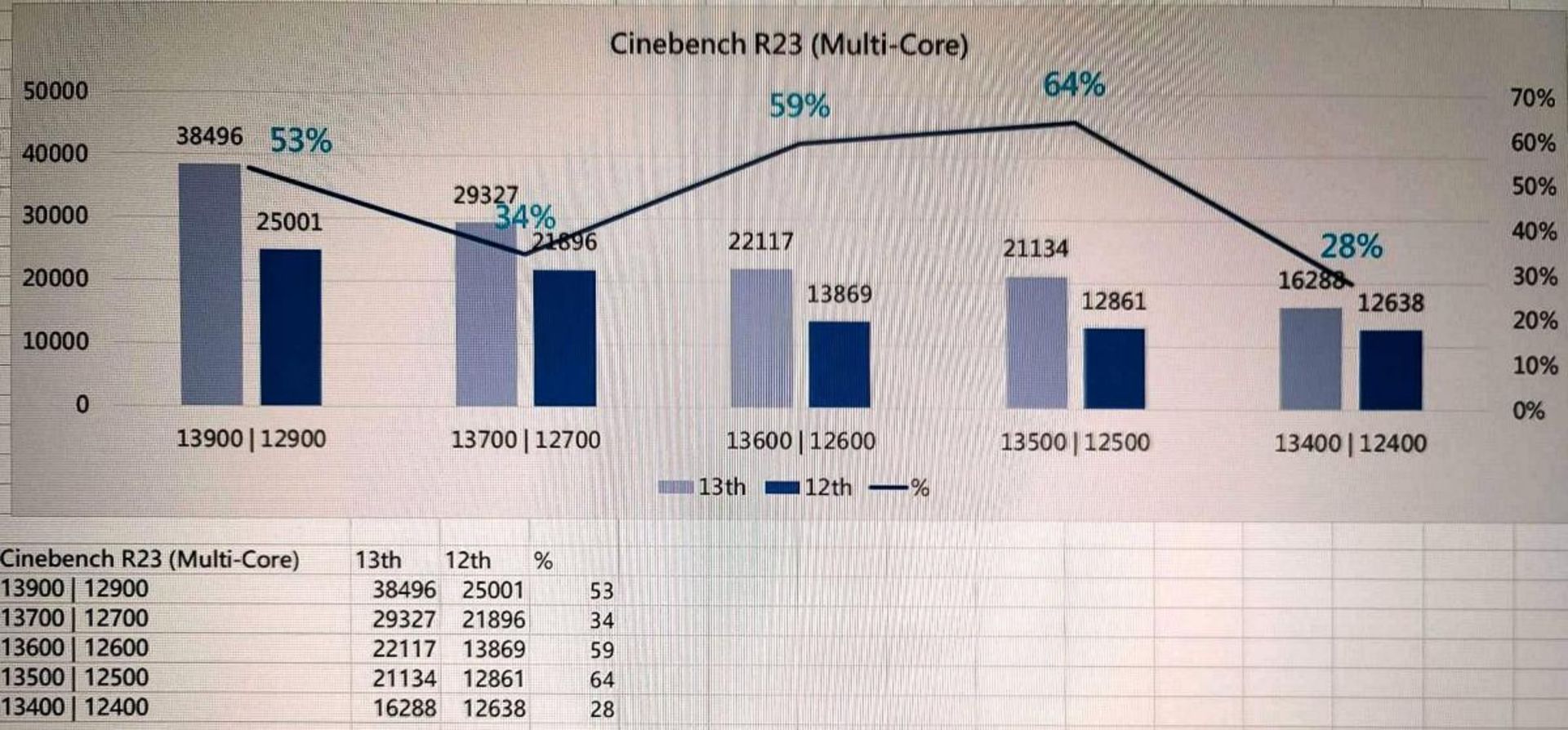 2022-12-intel-13th-gen-core-multicore