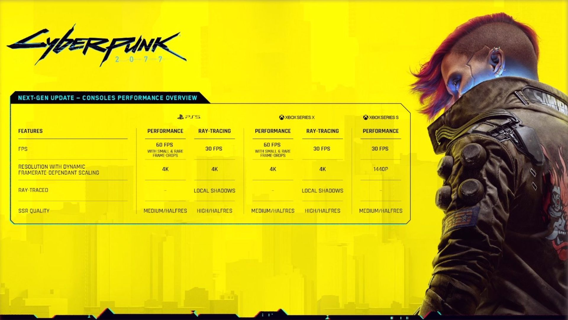 حالت های مختلف اجرای بازی Cyberpunk 2077 روی کنسول های نسل ۹ سونی و مایکروسافت
