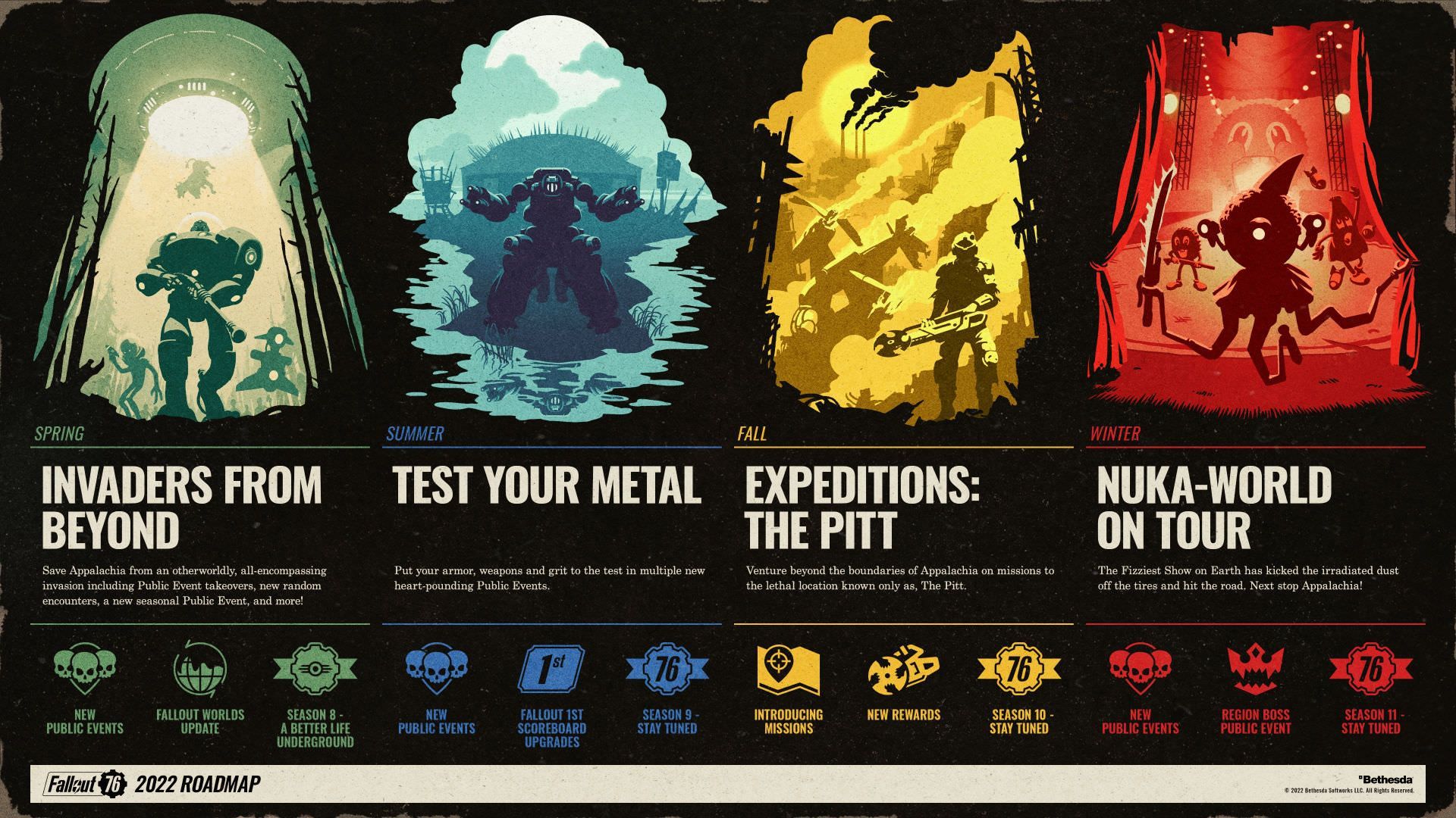 تصویر محتویات الحاقی بازی Fallout 76 در سال ۲۰۲۲