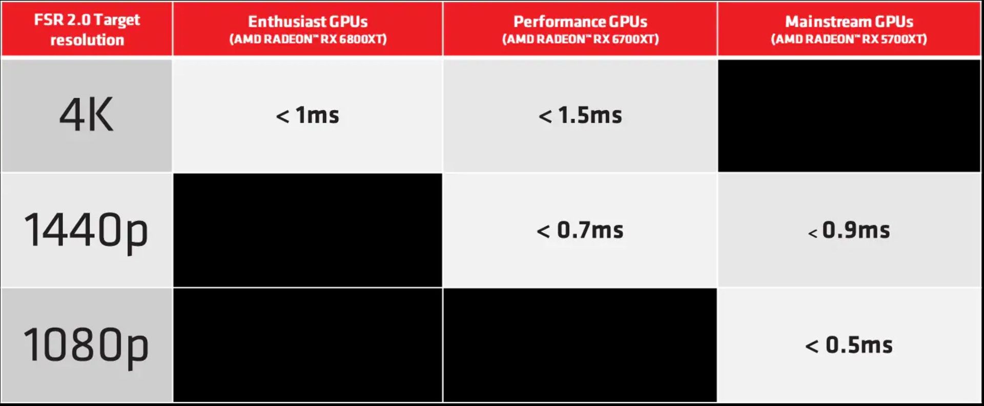 حالت Quality تکنولوژی AMD FSR 2.0 
