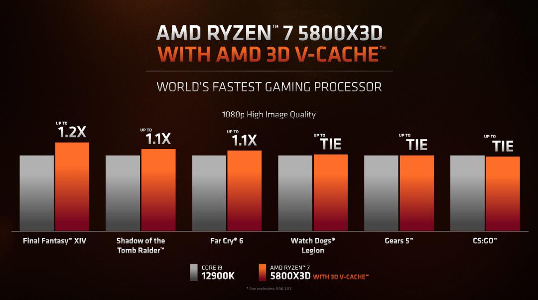 2022-3-amd-ryzen-7-5800x3d-2