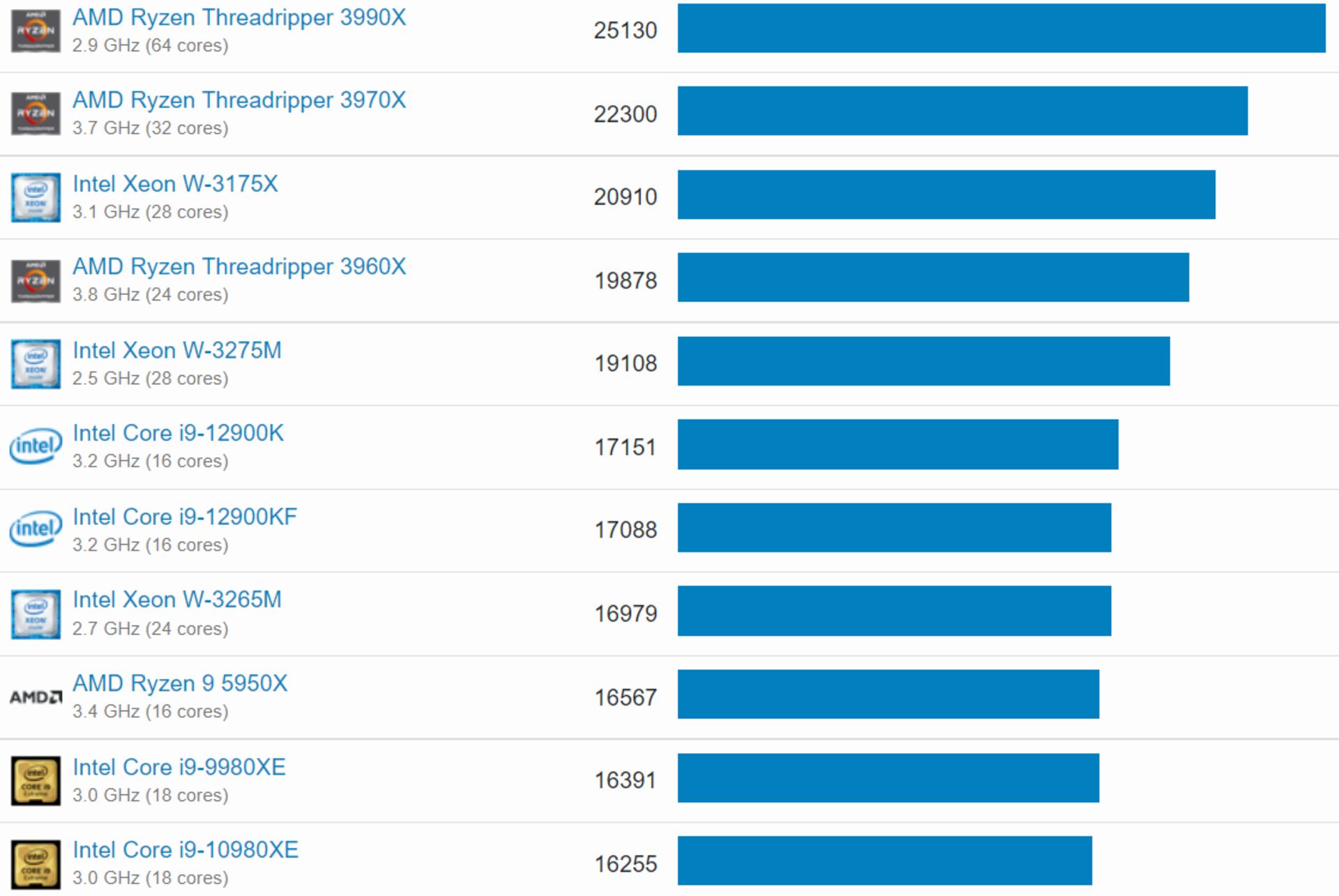 2022-3-geekbench-v5-multi-core