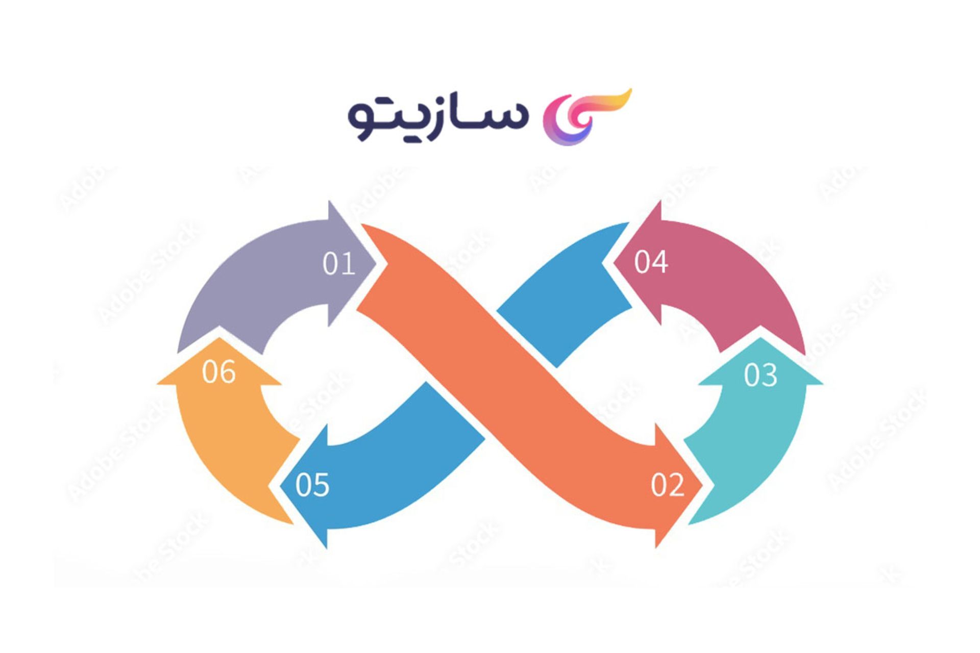 راه اندازی فروشگاه اینترنتی