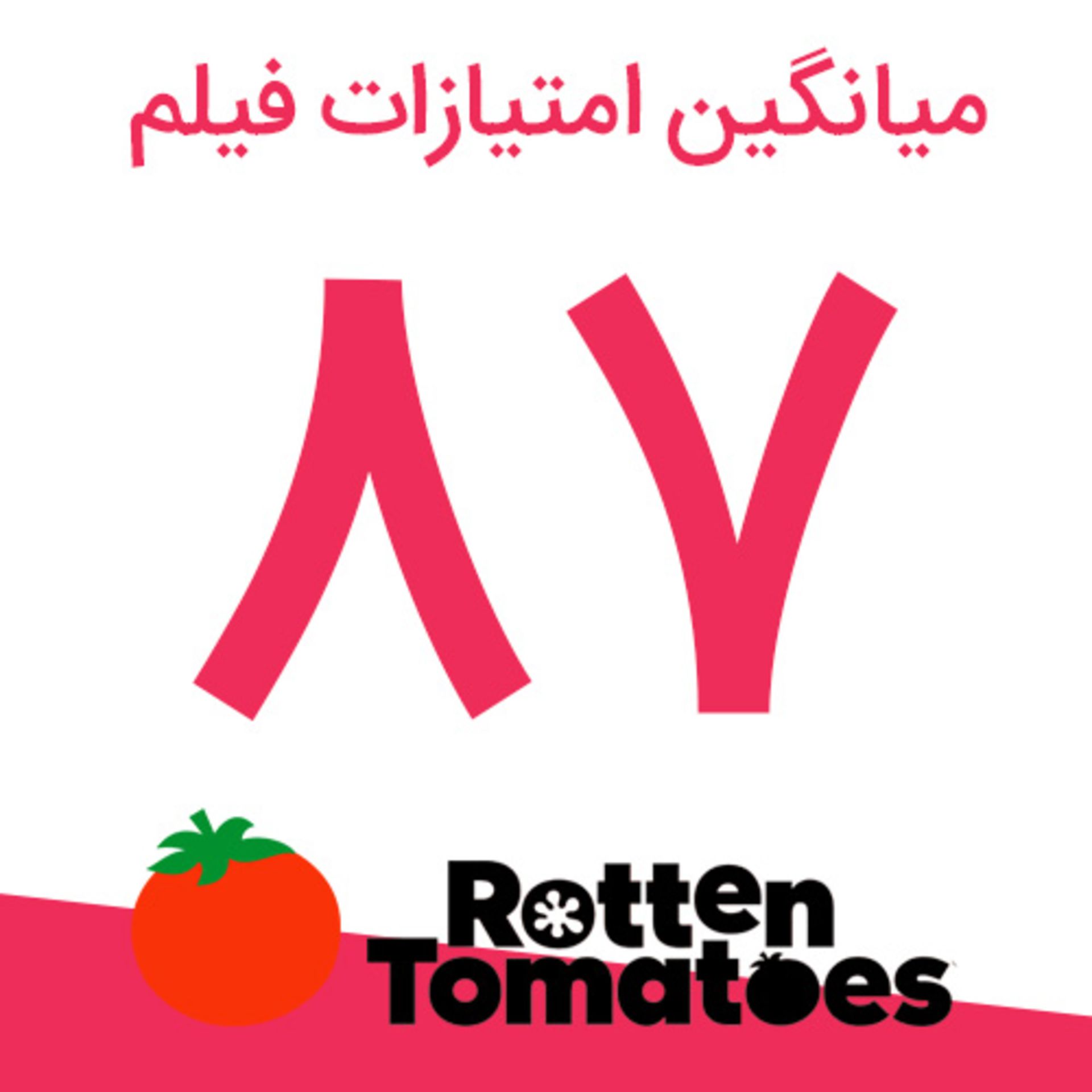 امتیاز فیلم The Batman از سایت راتن تومیتوز