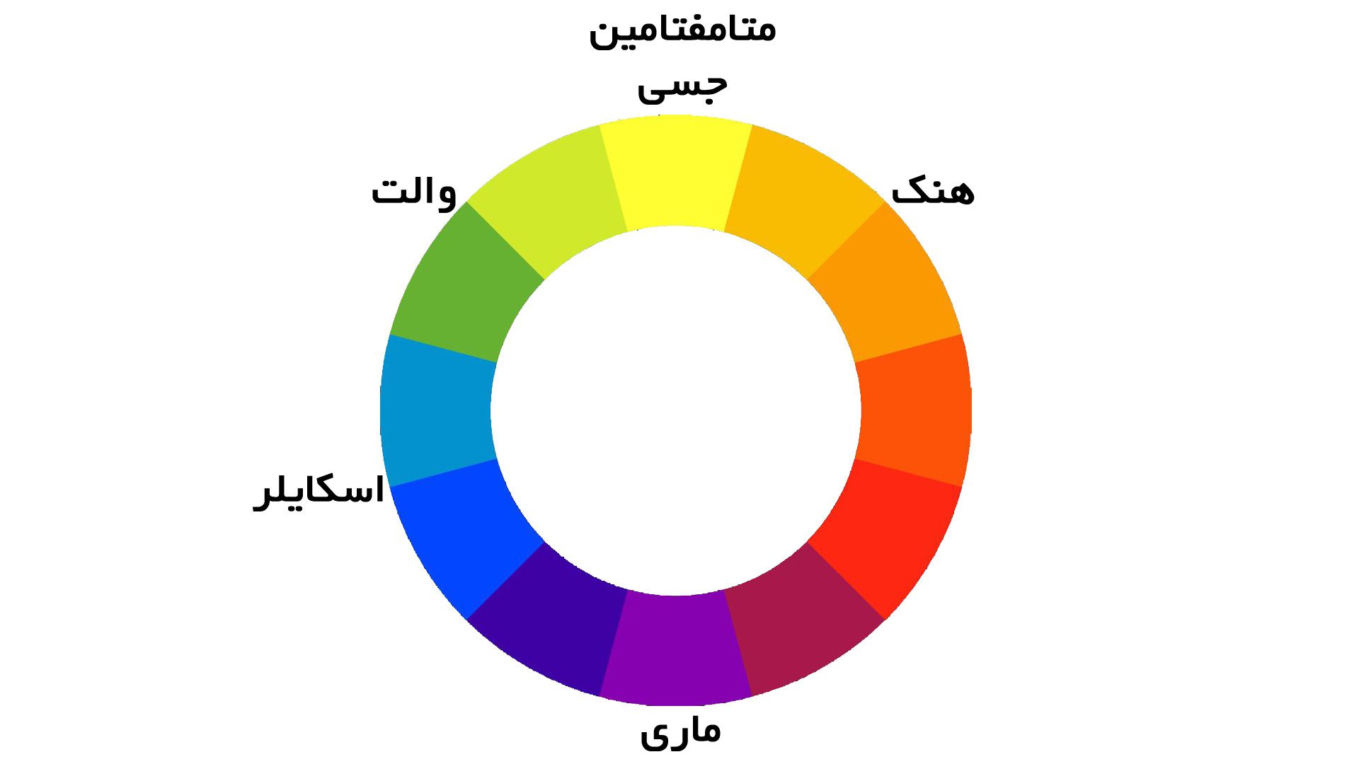 چرخه رنگ در سریال بریکینگ بد