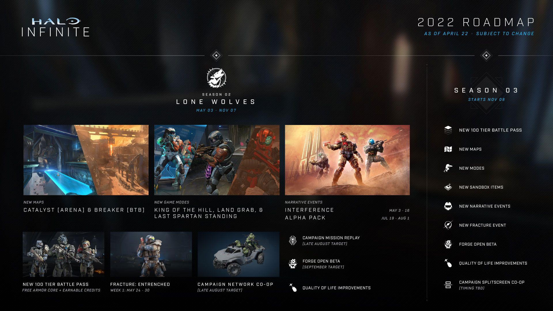 جزئیات فصل دوم بخش چندنفره Halo Infinite