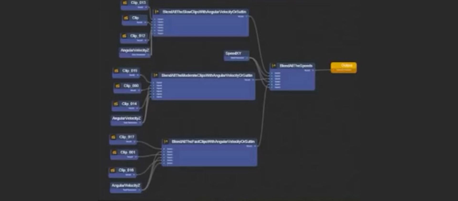 درخت انیمیشن‌های بازی RDR II