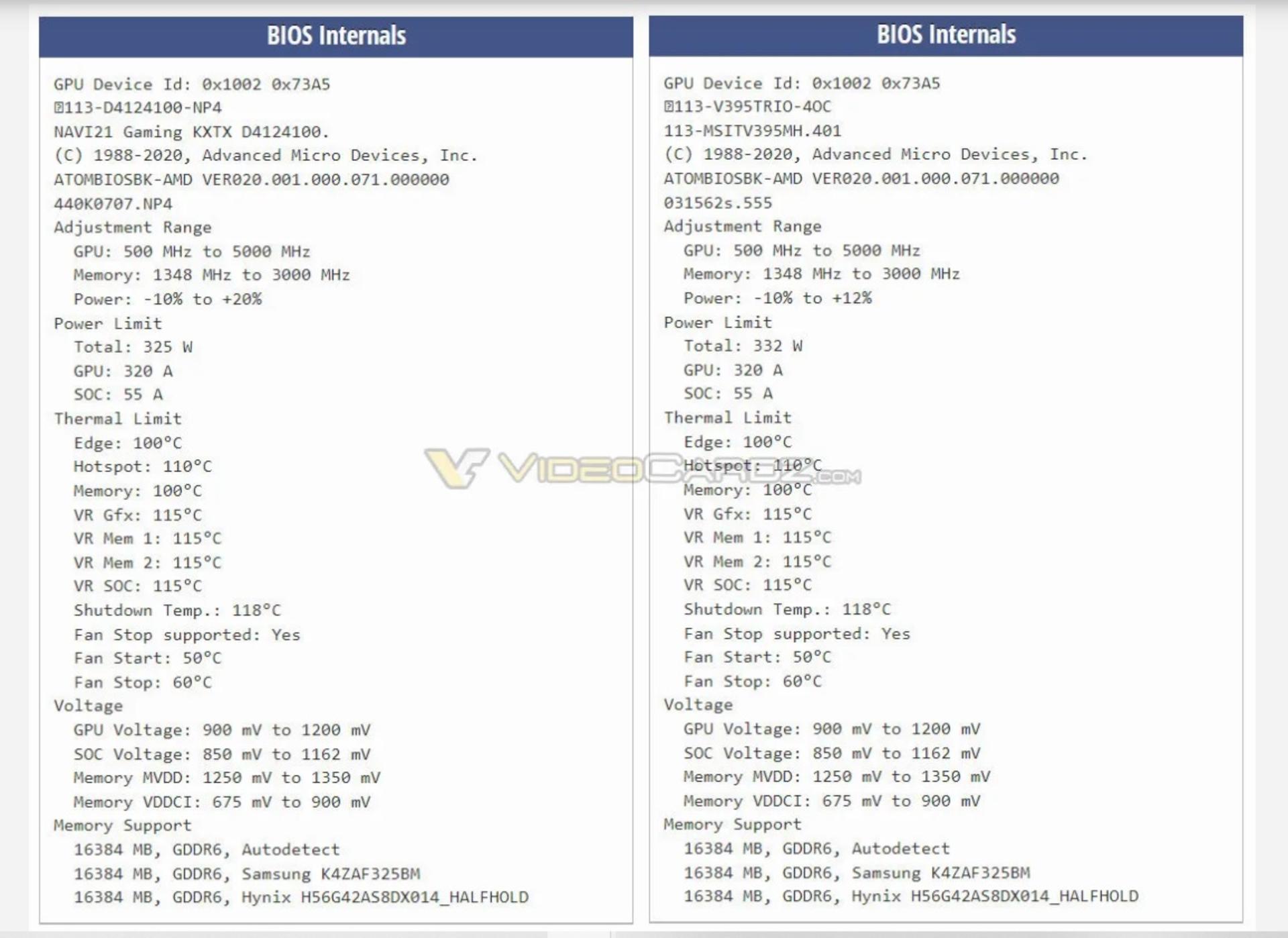 بایوس کارت گرافیک AMD Radeon RX 6950XT 