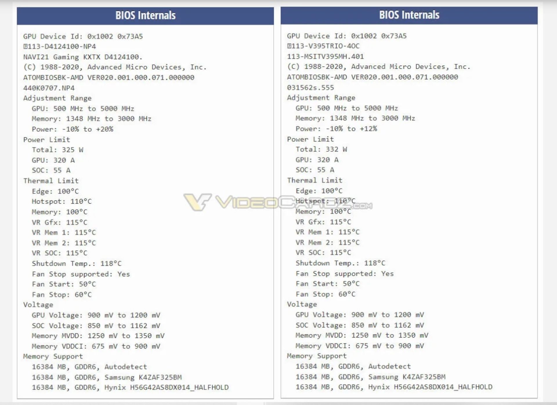 بایوس کارت گرافیک AMD Radeon RX 6950XT 