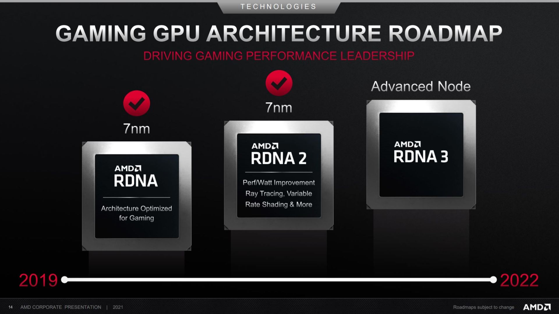 2022-5-amd-rdna3-roadmap-2021