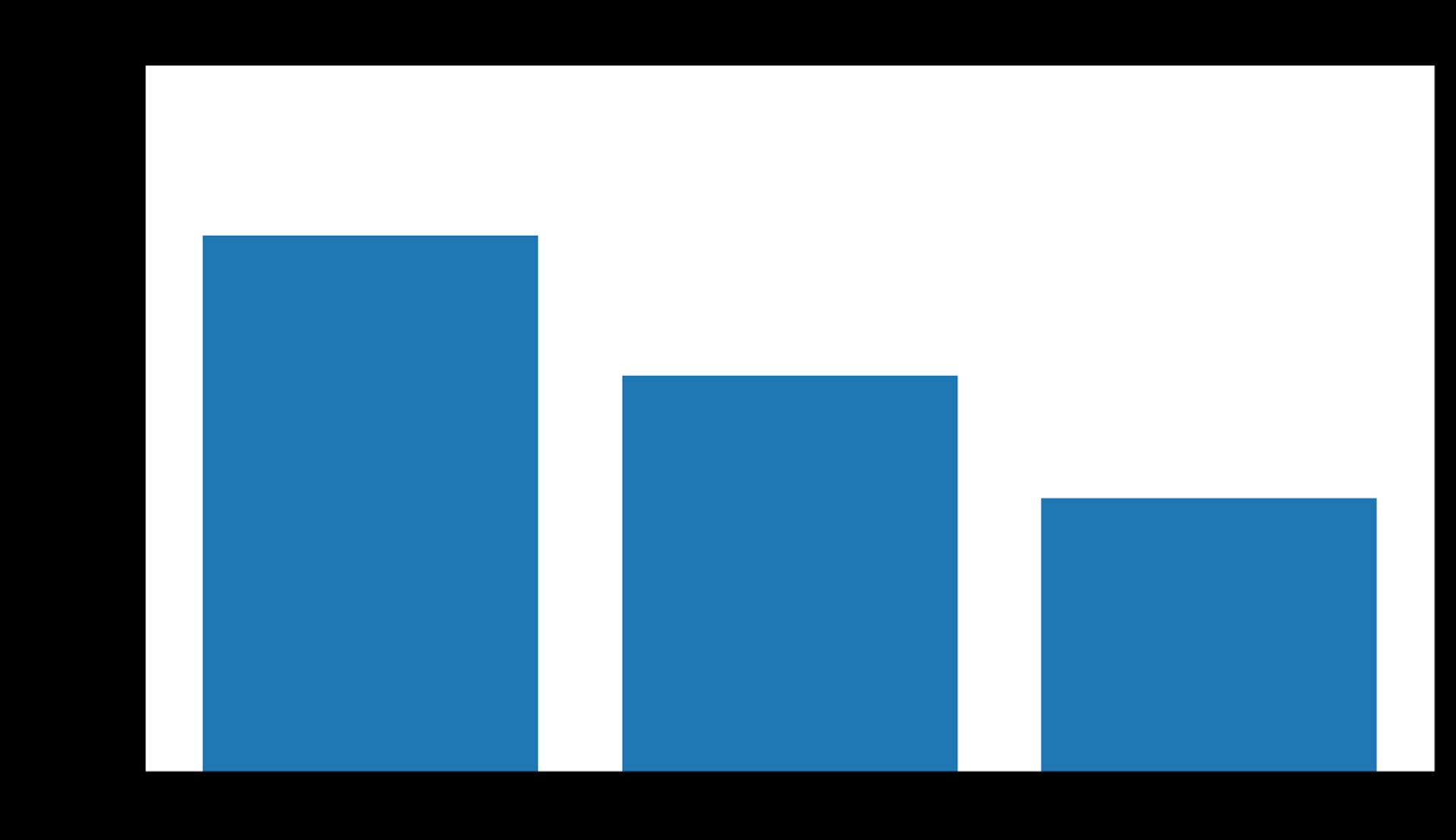 Latency Flicking Mean Score by Latency