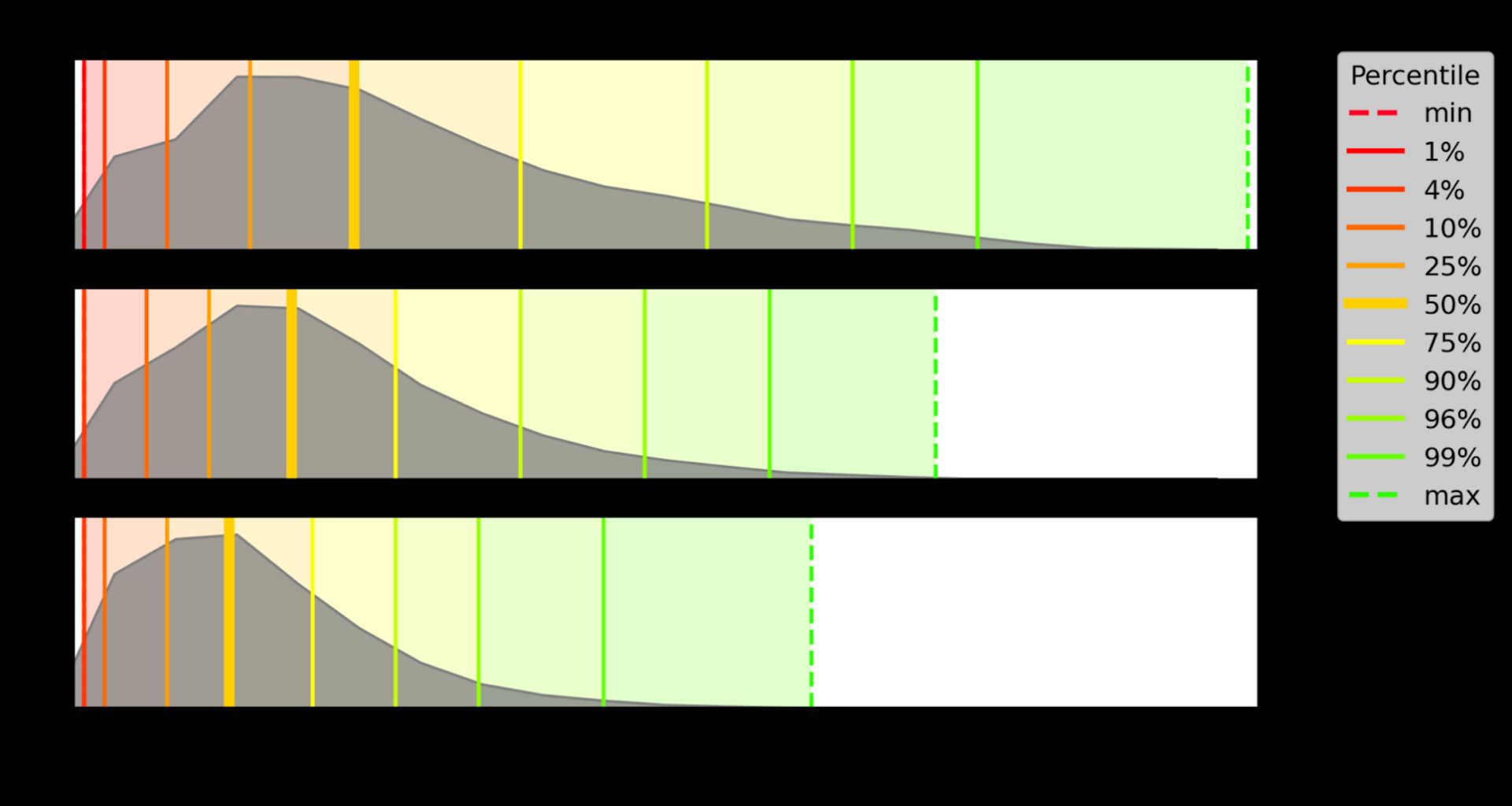 Latency Flicking Score by Histogram