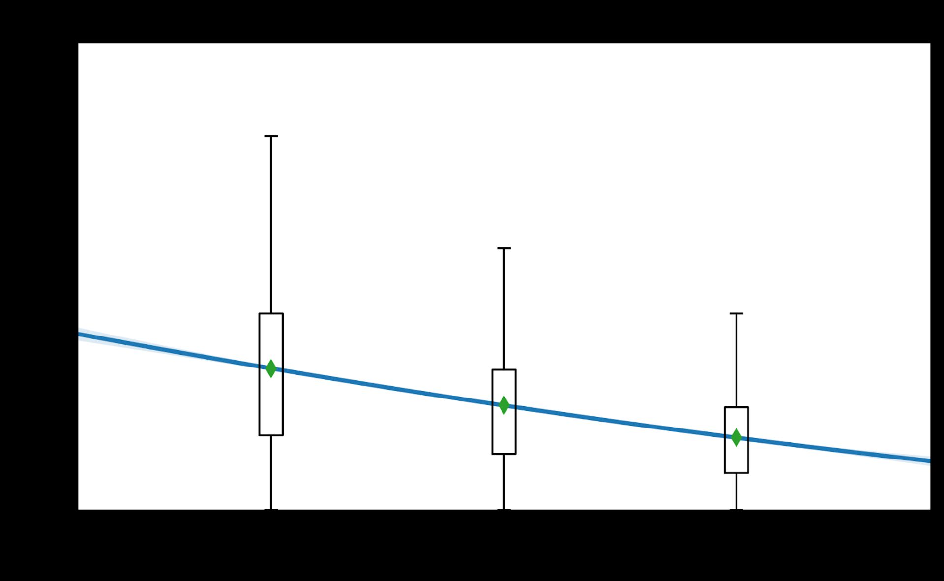 Latency Flicking Scores by Reported Latency