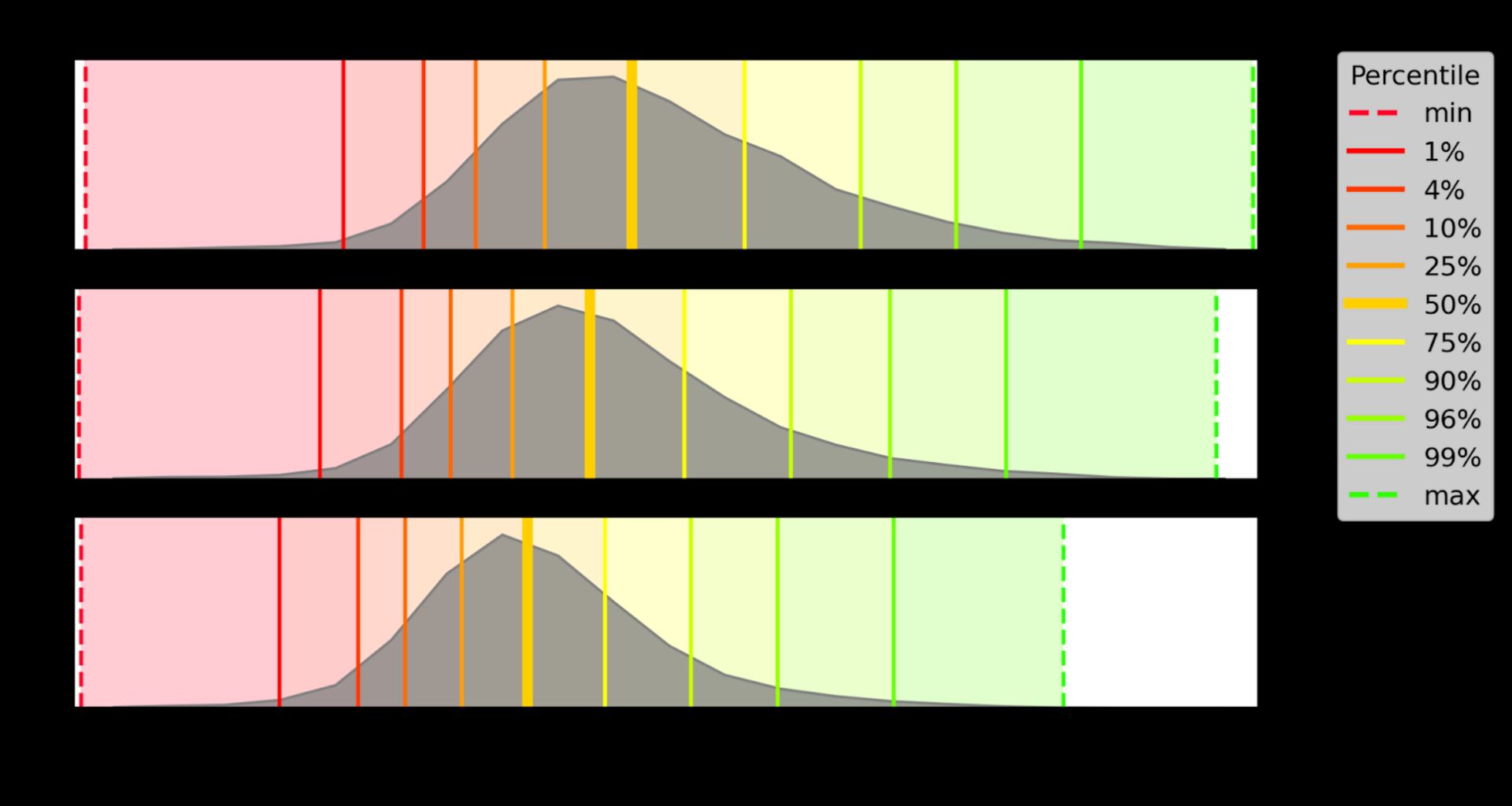 Latency Frenzy Score Histogram