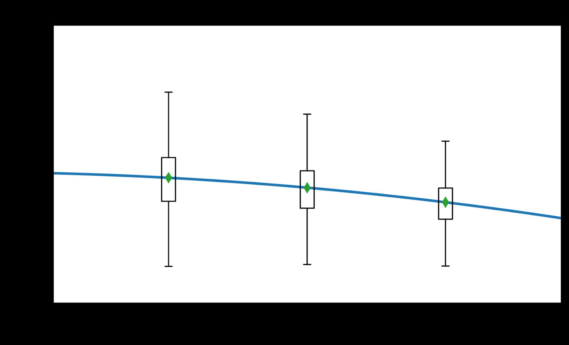 Latency Frenzy Score by Reported Latency