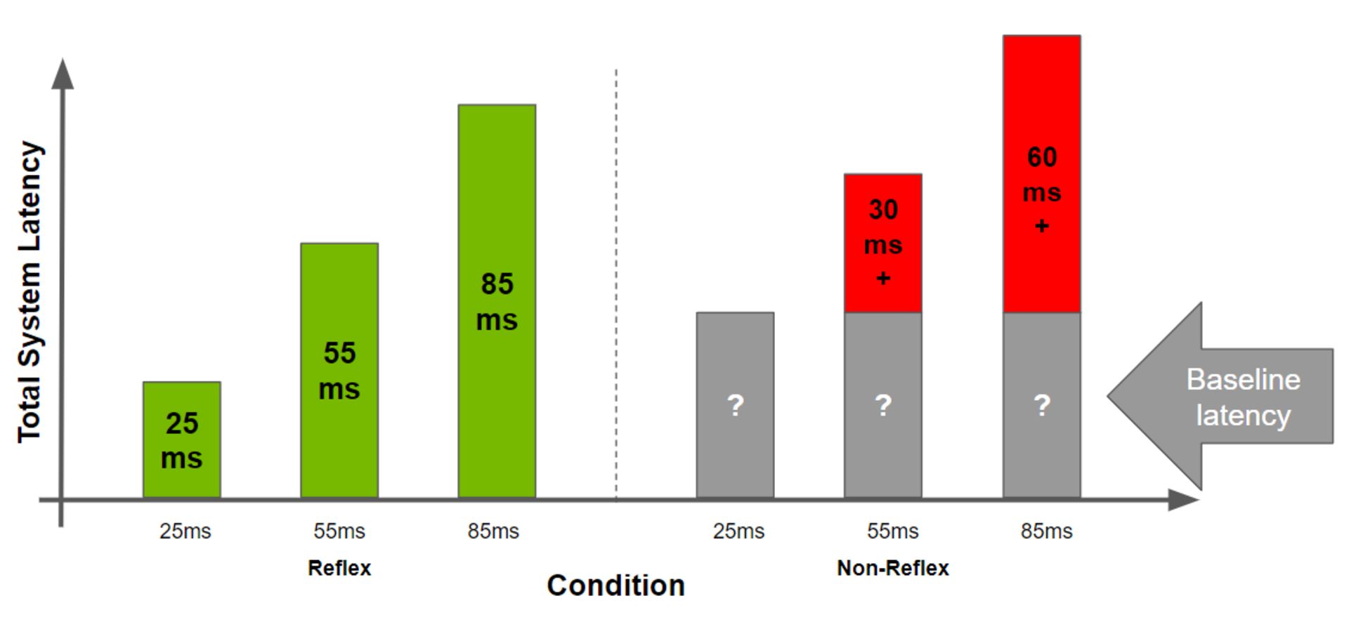 Nvidia Reflex