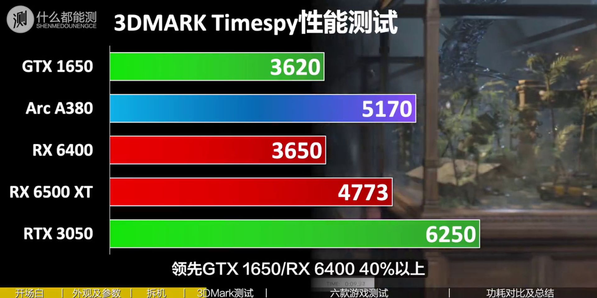 عملکرد کارت گرافیک Arc A380 در برابر رقبای خود از انویدیا و AMD