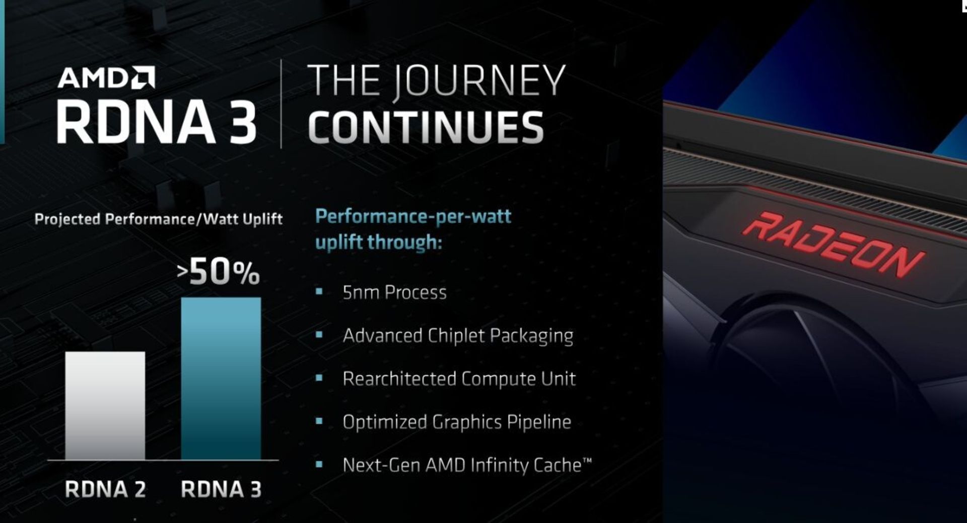 مشخصات کارت گرافیک های AMD Radeon 7000