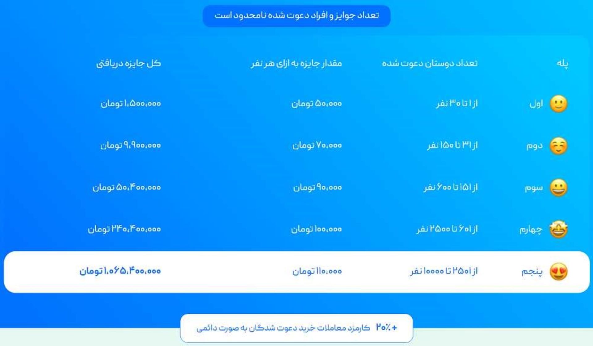 تعداد جوایز بیت ۲۴