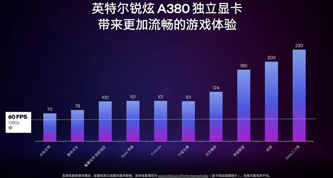 عملکرد گیمیگ کارت گرافیک Arc A380