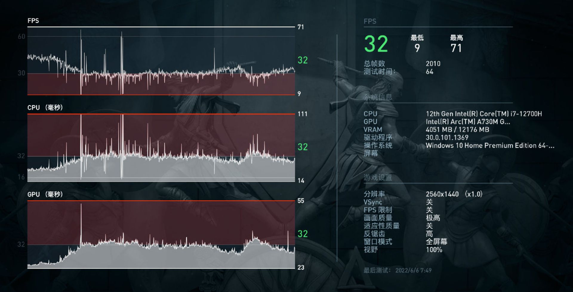 عملکرد کارت گرافیک Intel Arc A730M روی بازی Assassin’s Creed: Odyssey