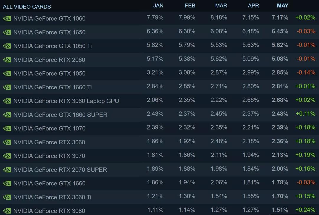 چارت اصلی GPU استیم