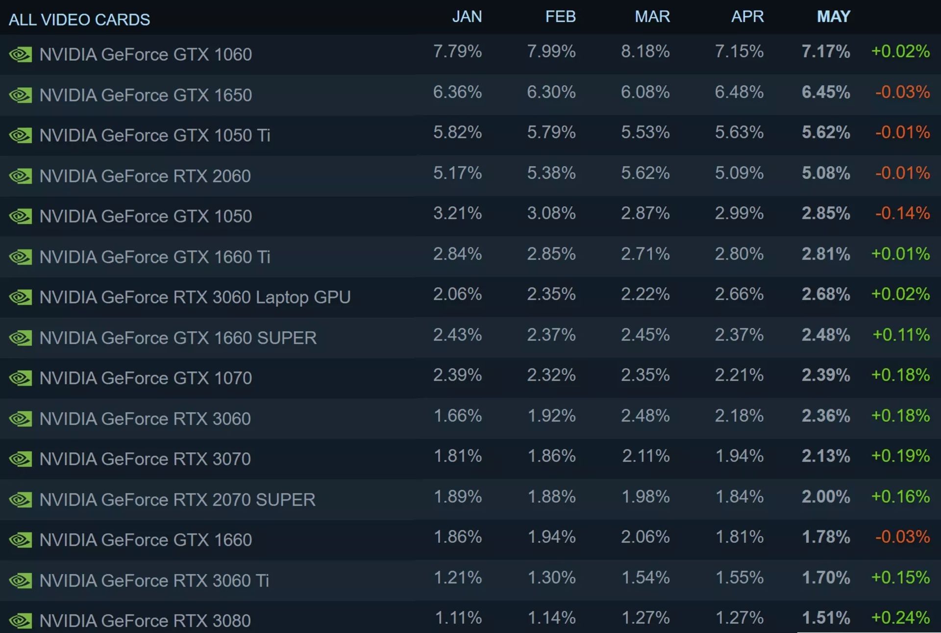 چارت اصلی GPU استیم