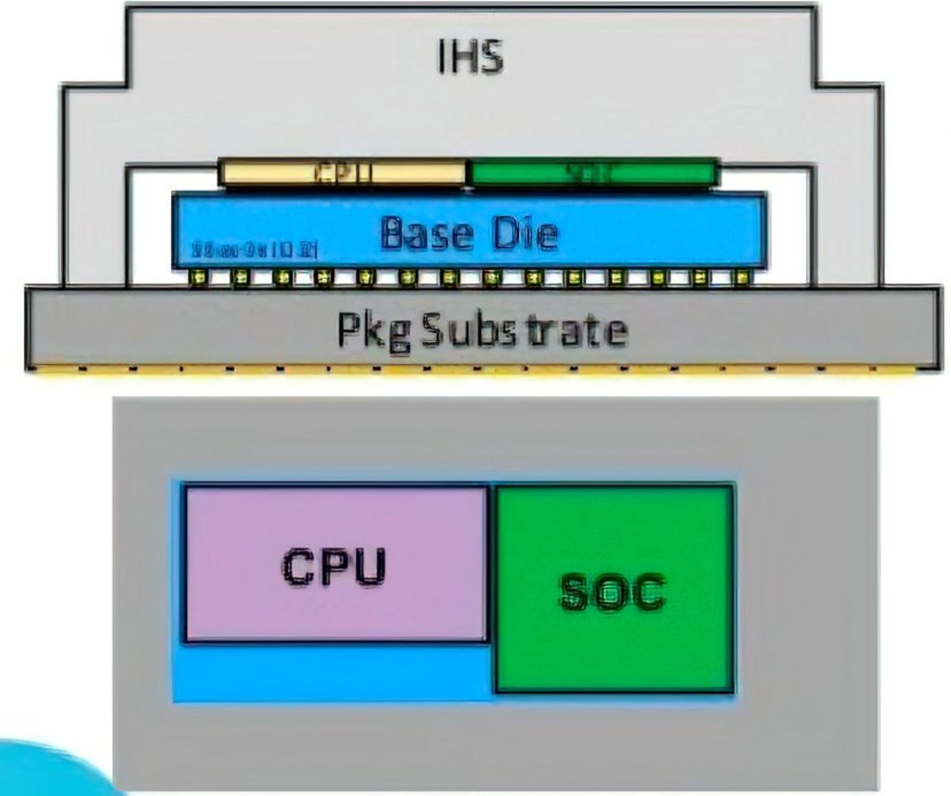 پیکربندی سوکت Intel LGA-1851